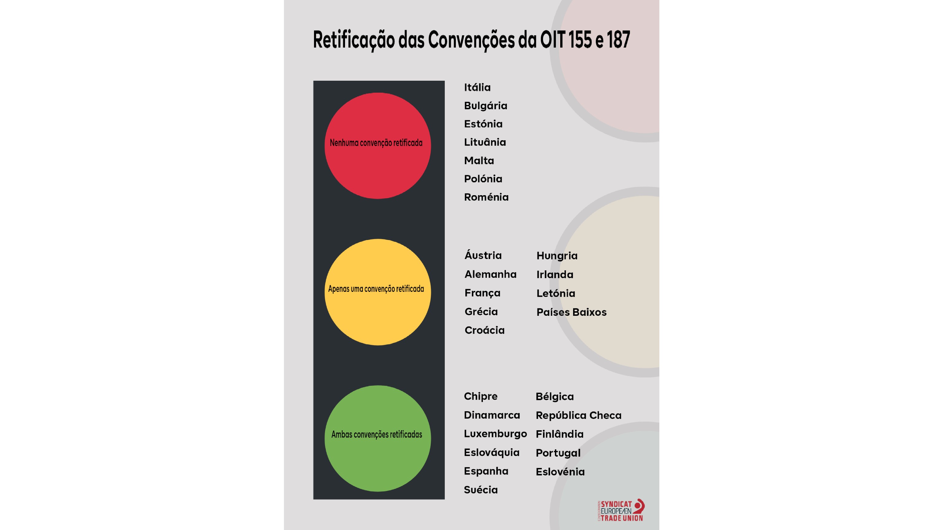 UGT - Segurança e Saúde no Trabalho